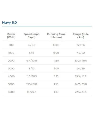 ePropulsion Navy 6.0 EVO