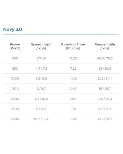 ePropulsion Navy 3.0 EVO