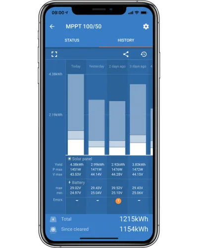 Victron SmartSolar MPPT 100/30