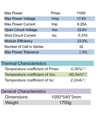 Esquema conexionado Kit Solar